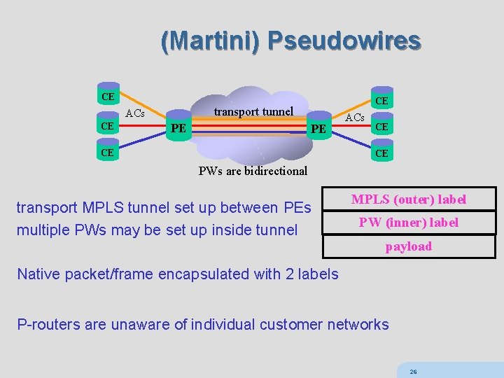 (Martini) Pseudowires CE transport tunnel ACs CE CE PE PE CE ACs CE CE