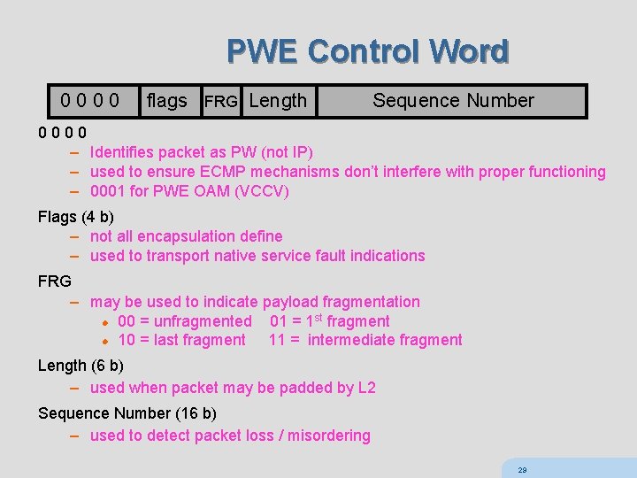 PWE Control Word 0 0 flags FRG Length Sequence Number 0 0 – Identifies