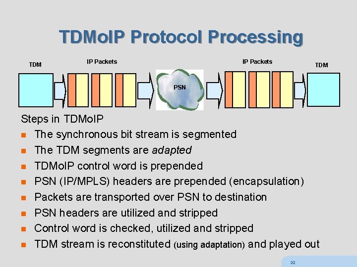 TDMo. IP Protocol Processing TDM IP Packets TDM PSN Steps in TDMo. IP n