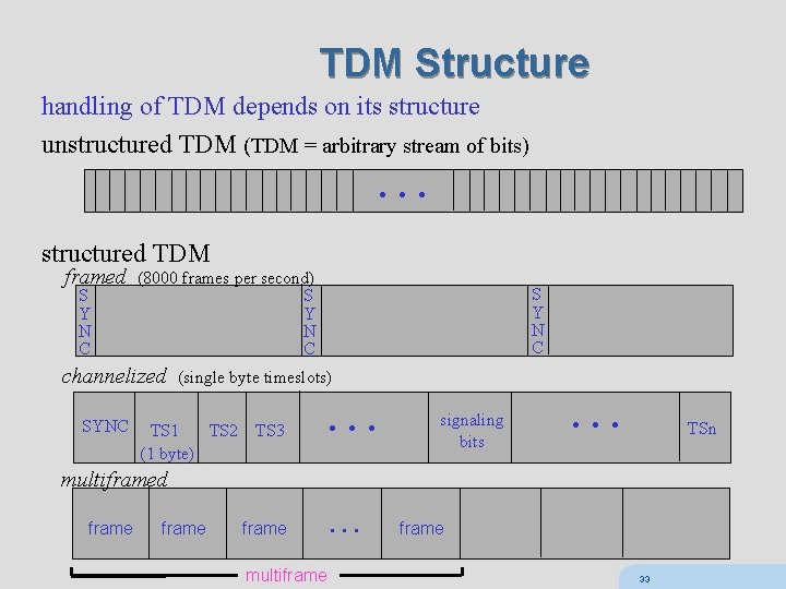 TDM Structure handling of TDM depends on its structure unstructured TDM (TDM = arbitrary