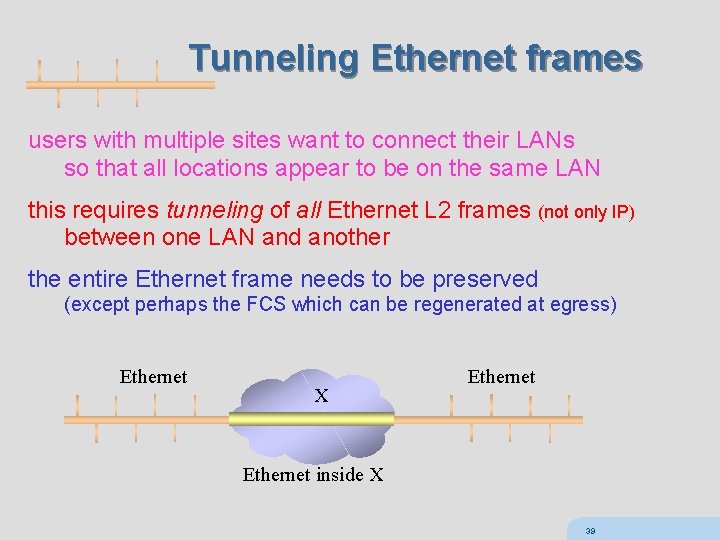 Tunneling Ethernet frames users with multiple sites want to connect their LANs so that