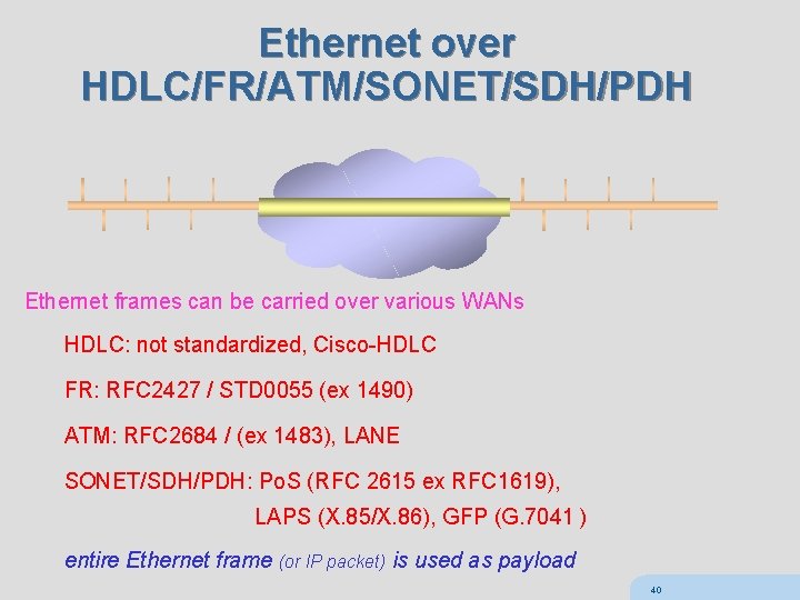 Ethernet over HDLC/FR/ATM/SONET/SDH/PDH Ethernet frames can be carried over various WANs HDLC: not standardized,