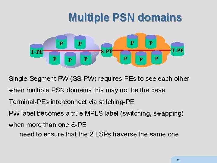 Multiple PSN domains P P T-PE S-PE T-PE P P P Single-Segment PW (SS-PW)