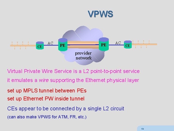 VPWS CE AC PE PE AC CE provider network Virtual Private Wire Service is