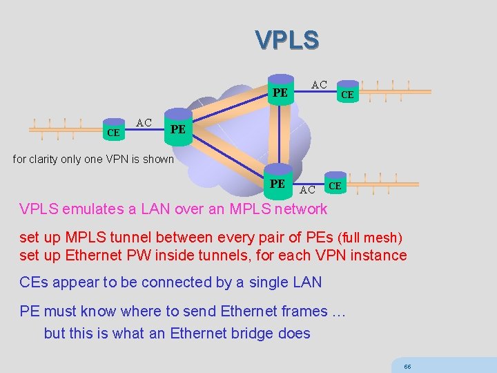 VPLS PE CE AC AC CE PE for clarity only one VPN is shown