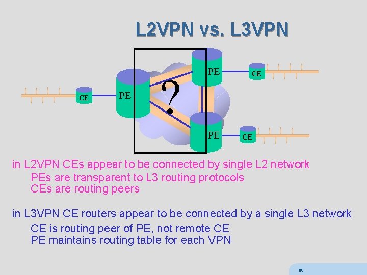 L 2 VPN vs. L 3 VPN CE PE ? PE PE CE CE