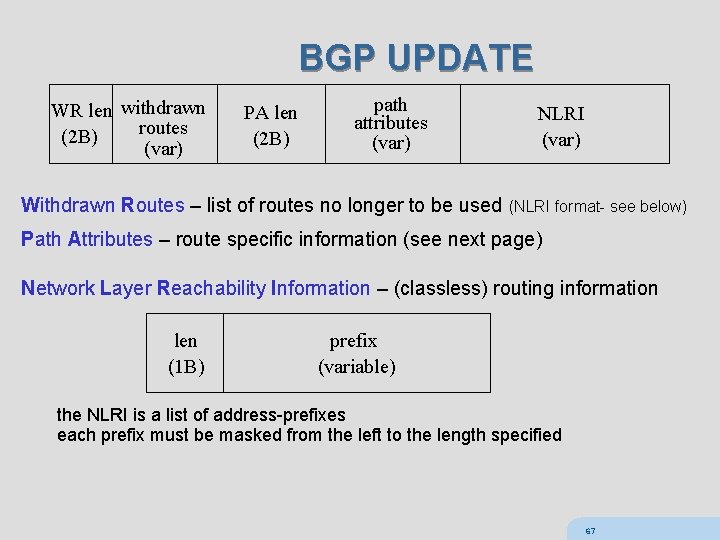 BGP UPDATE WR len withdrawn routes (2 B) (var) PA len (2 B) path