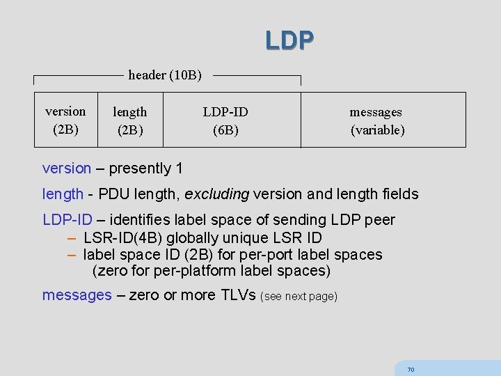 LDP header (10 B) version (2 B) length (2 B) LDP-ID (6 B) messages