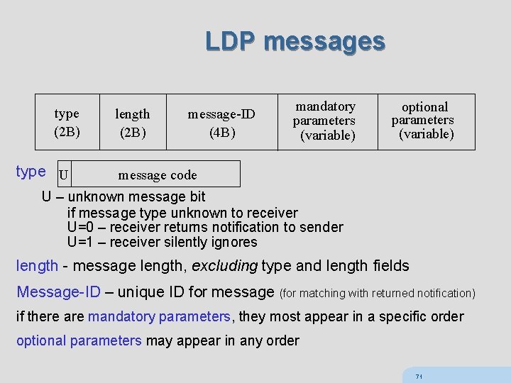 LDP messages type (2 B) type U length (2 B) message-ID (4 B) mandatory