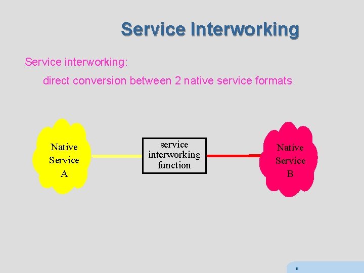 Service Interworking Service interworking: direct conversion between 2 native service formats Native Service A