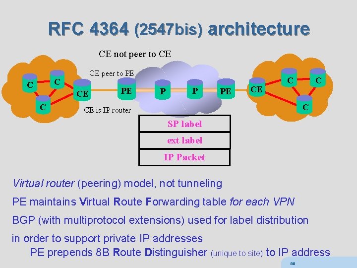 RFC 4364 (2547 bis) architecture CE not peer to CE CE peer to PE