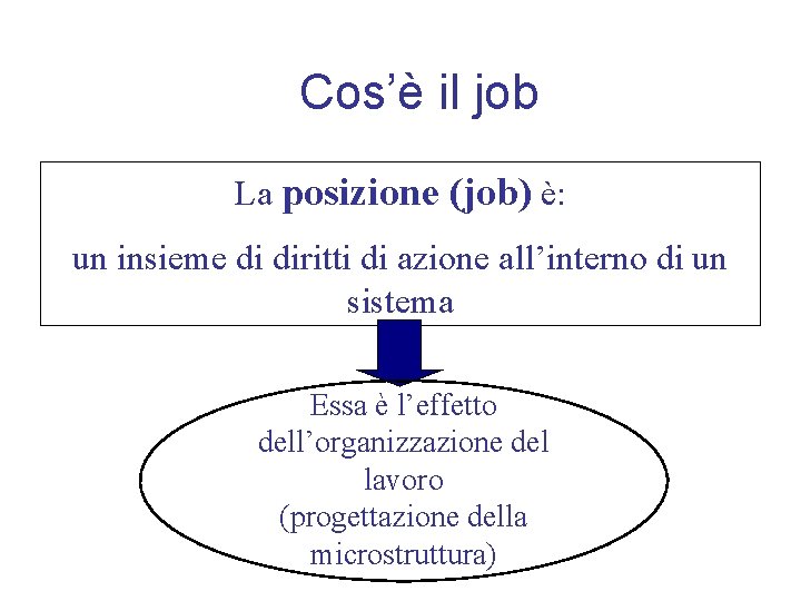 Cos’è il job La posizione (job) è: un insieme di diritti di azione all’interno