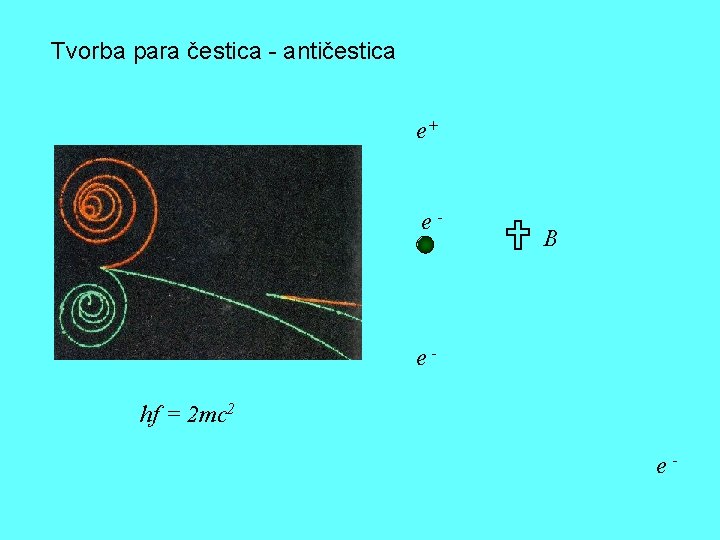 Tvorba para čestica - antičestica e+ e- B ehf = 2 mc 2 e-