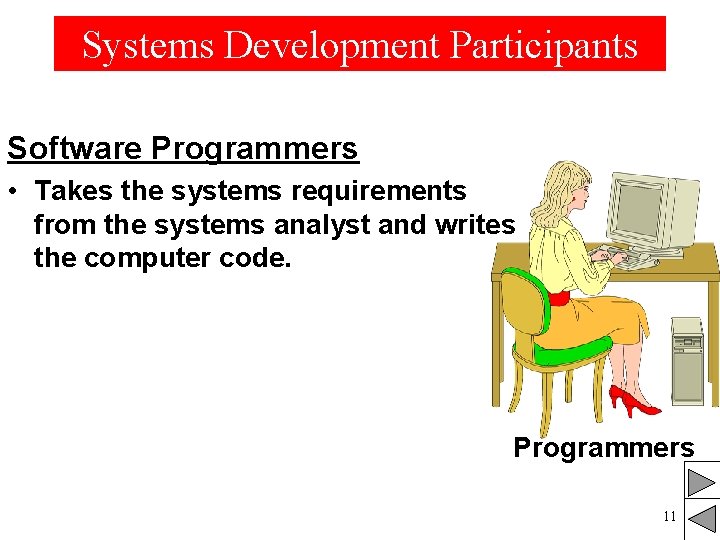 Systems Development Participants Software Programmers • Takes the systems requirements from the systems analyst Systems Development Participants Software Programmers • Takes the systems requirements from the systems analyst