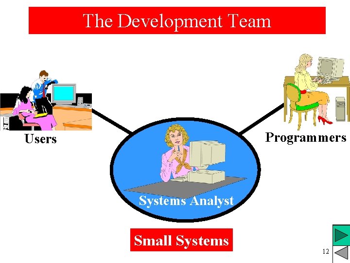 The Development Team Programmers Users Systems Analyst Small Systems 12 The Development Team Programmers Users Systems Analyst Small Systems 12