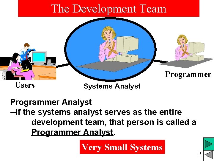 The Development Team Programmer Users Systems Analyst Programmer Analyst --If the systems analyst serves The Development Team Programmer Users Systems Analyst Programmer Analyst --If the systems analyst serves