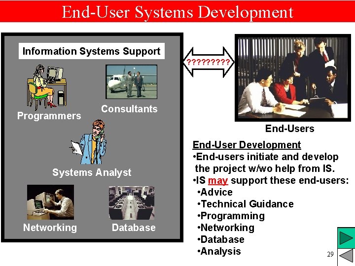 End-User Systems Development Information Systems Support ? ? ? ? ? Programmers Consultants End-Users End-User Systems Development Information Systems Support ? ? ? ? ? Programmers Consultants End-Users