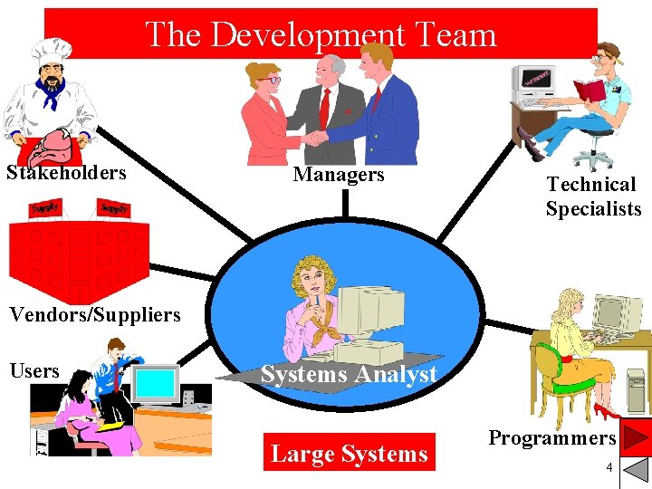 The Development Team Stakeholders Supply Managers Supply Technical Specialists Vendors/Suppliers Users Systems Analyst Large The Development Team Stakeholders Supply Managers Supply Technical Specialists Vendors/Suppliers Users Systems Analyst Large