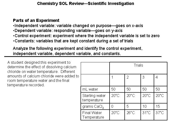 Chemistry SOL Review—Scientific Investigation Parts of an Experiment • Independent variable: variable changed on
