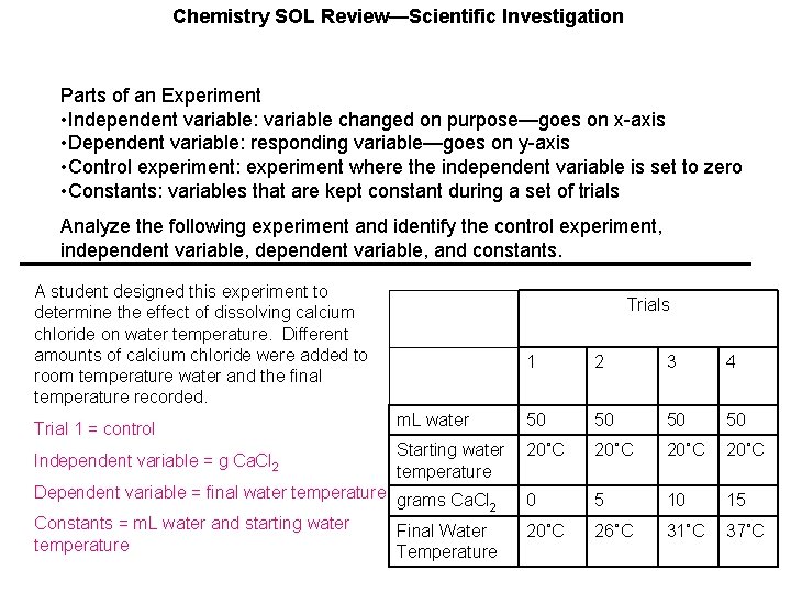 Chemistry SOL Review—Scientific Investigation Parts of an Experiment • Independent variable: variable changed on