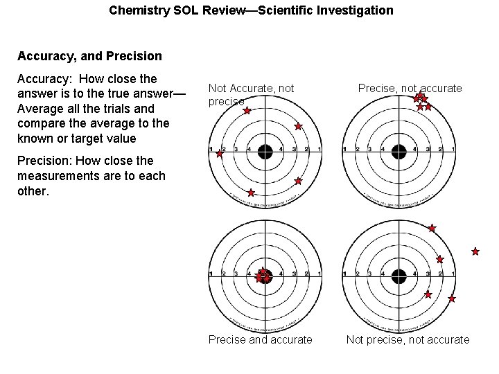 Chemistry SOL Review—Scientific Investigation Accuracy, and Precision Accuracy: How close the answer is to