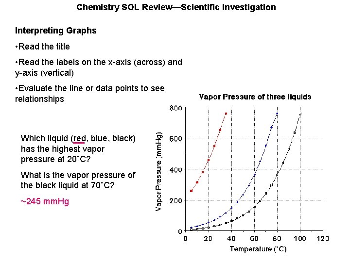Chemistry SOL Review—Scientific Investigation Interpreting Graphs • Read the title • Read the labels