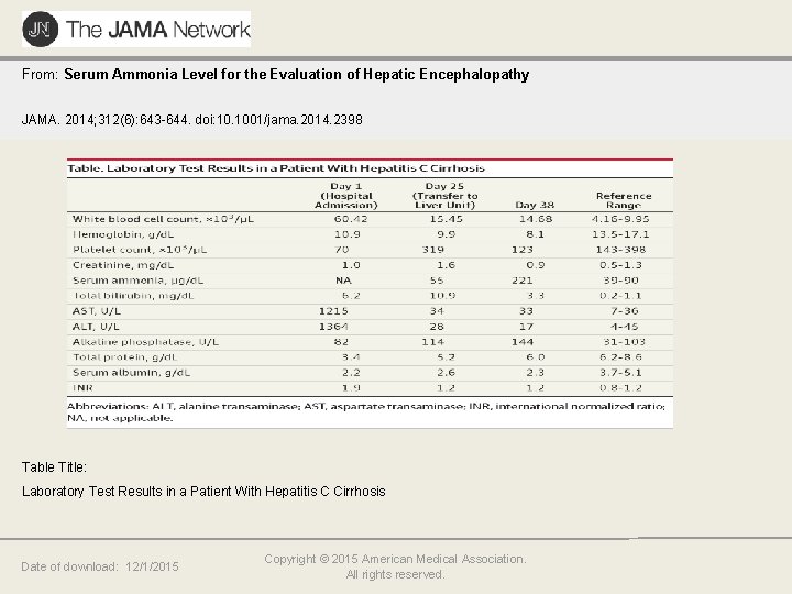 From: Serum Ammonia Level for the Evaluation of Hepatic Encephalopathy JAMA. 2014; 312(6): 643