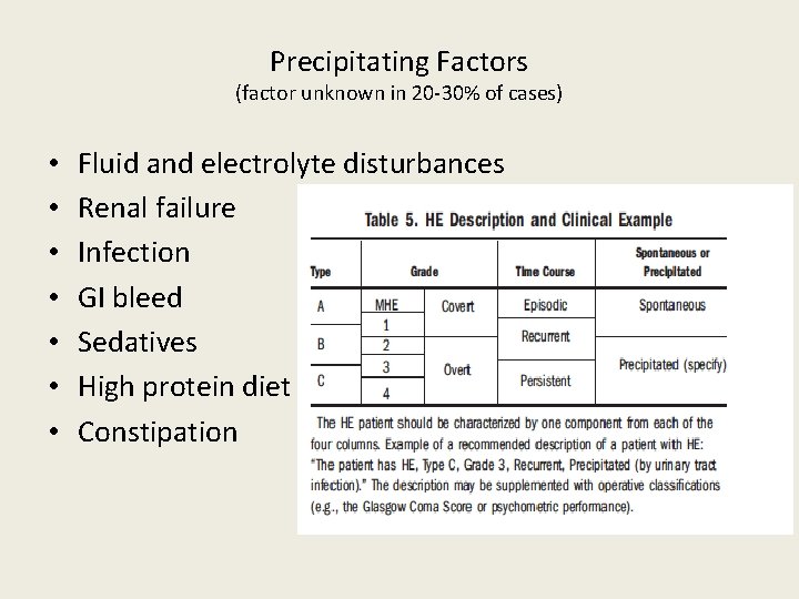 Precipitating Factors (factor unknown in 20 -30% of cases) • • Fluid and electrolyte