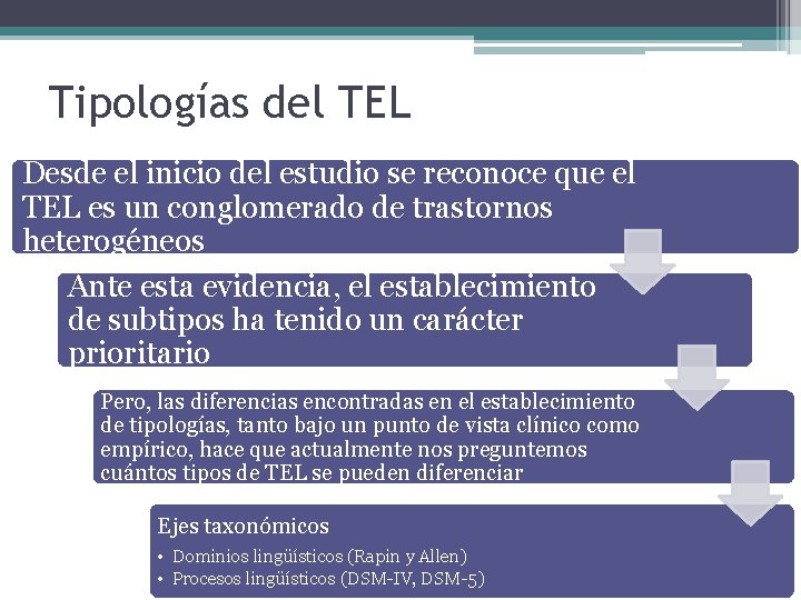 Tipologías del TEL Desde el inicio del estudio se reconoce que el TEL es Tipologías del TEL Desde el inicio del estudio se reconoce que el TEL es