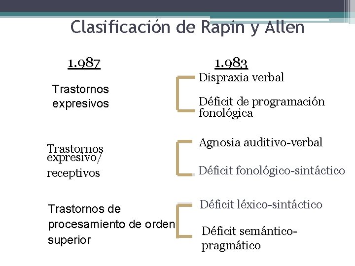 Clasificación de Rapin y Allen 1. 987 Trastornos expresivos Trastornos expresivo/ receptivos Trastornos de