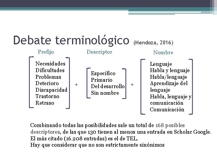 Debate terminológico Prefijo Necesidades Dificultades Problemas Deterioro Discapacidad Trastorno Retraso (Mendoza, 2016) Descriptor + Debate terminológico Prefijo Necesidades Dificultades Problemas Deterioro Discapacidad Trastorno Retraso (Mendoza, 2016) Descriptor +