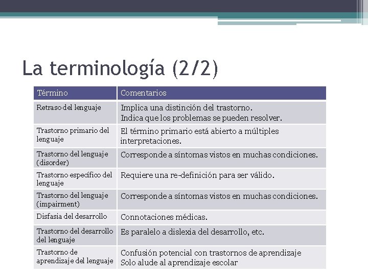 La terminología (2/2) Término Comentarios Retraso del lenguaje Implica una distinción del trastorno. Indica