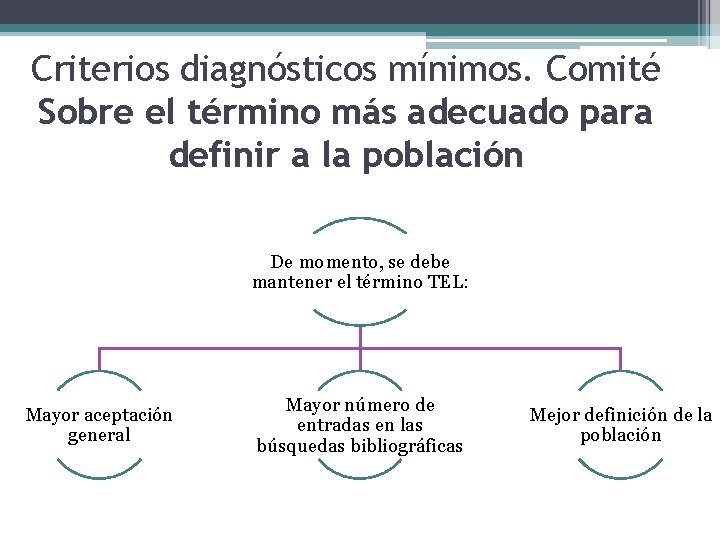 Criterios diagnósticos mínimos. Comité Sobre el término más adecuado para definir a la población