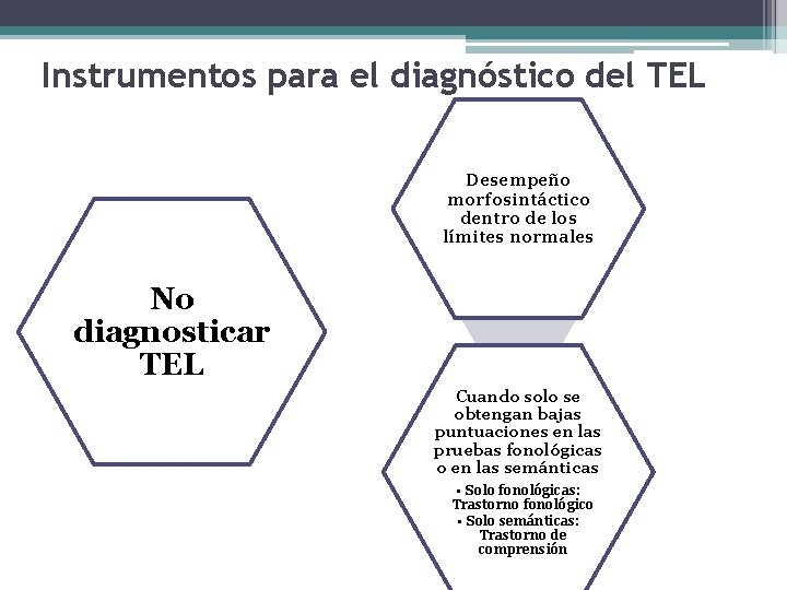 Instrumentos para el diagnóstico del TEL Desempeño morfosintáctico dentro de los límites normales No