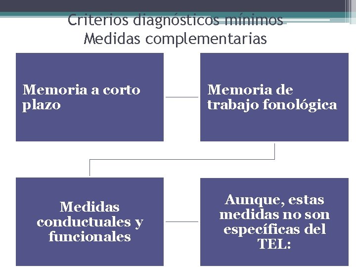 Criterios diagnósticos mínimos Medidas complementarias Memoria a corto plazo Medidas conductuales y funcionales Memoria