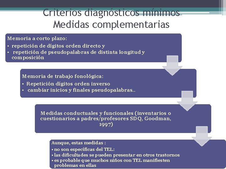 Criterios diagnósticos mínimos Medidas complementarias Memoria a corto plazo: • repetición de dígitos orden