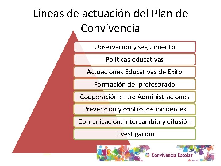 Líneas de actuación del Plan de Convivencia Observación y seguimiento Políticas educativas Actuaciones Educativas