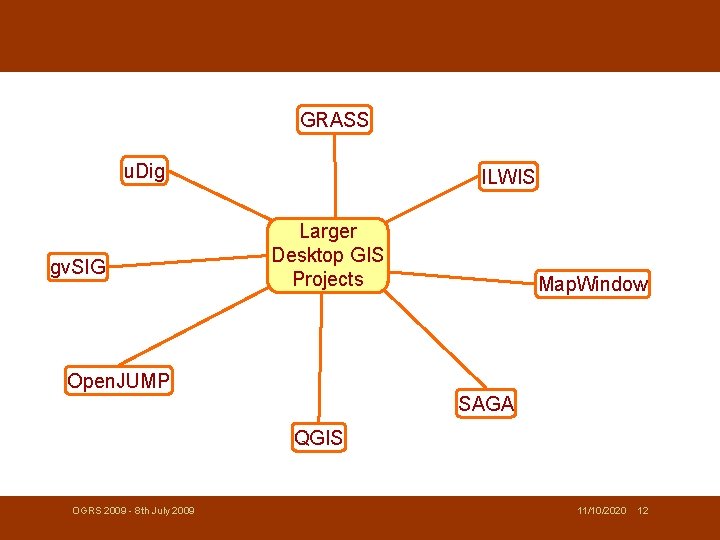 GRASS u. Dig gv. SIG ILWIS Larger Desktop GIS Projects Map. Window Open. JUMP