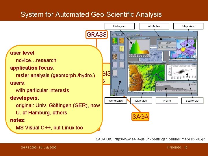 System for Automated Geo-Scientific Analysis GRASS u. Dig user level: novice…research Larger application focus: