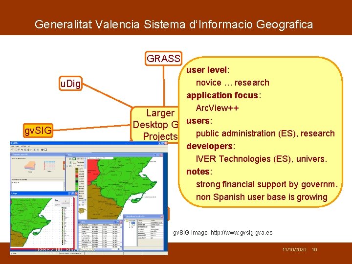 Generalitat Valencia Sistema d‘Informacio Geografica GRASS u. Dig gv. SIG Open. JUMP user level: