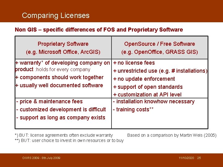 Comparing Licenses Non GIS – specific differences of FOS and Proprietary Software (e. g.