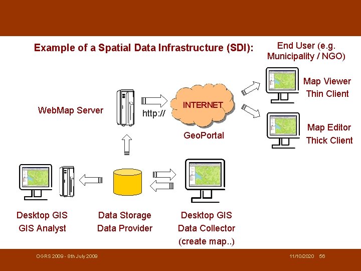 Example of a Spatial Data Infrastructure (SDI): End User (e. g. Municipality / NGO)