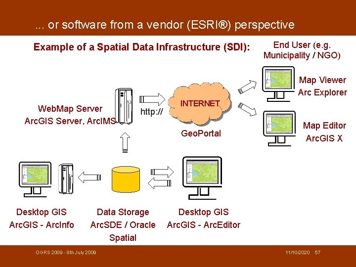 . . . or software from a vendor (ESRI®) perspective Example of a Spatial