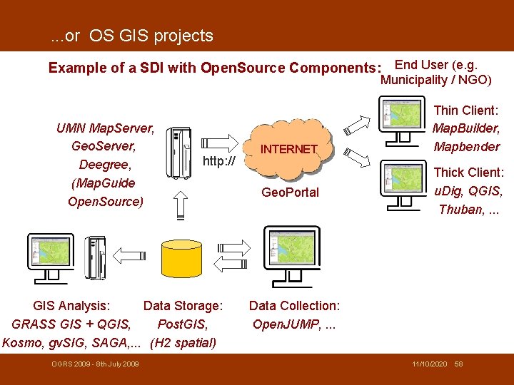 . . . or OS GIS projects Example of a SDI with Open. Source