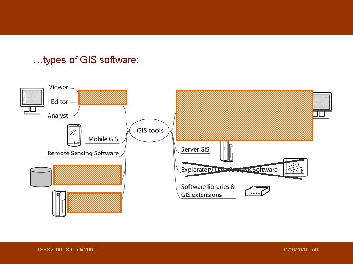 …types of GIS software: OGRS 2009 - 8 th July 2009 11/10/2020 59 