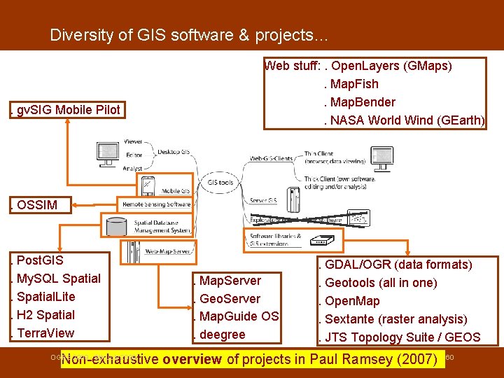 Diversity of GIS software & projects… . gv. SIG Mobile Pilot Web stuff: .