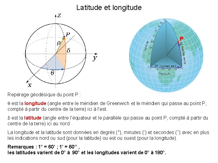 Latitude et longitude P Repérage géodésique du point P : q est la longitude