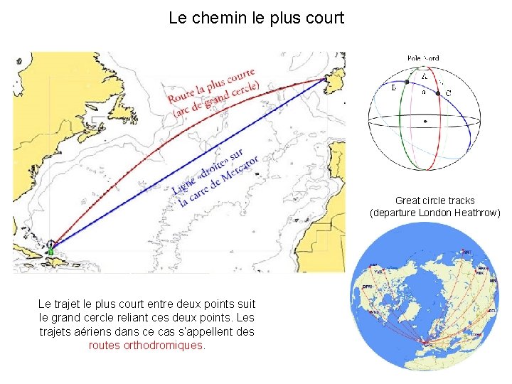 Le chemin le plus court Great circle tracks (departure London Heathrow) Le trajet le