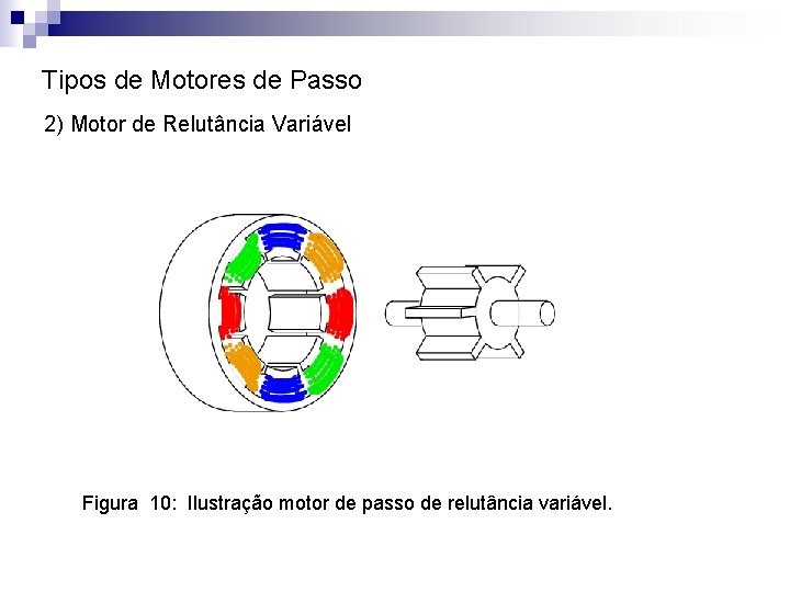 Tipos de Motores de Passo 2) Motor de Relutância Variável Figura 10: Ilustração motor