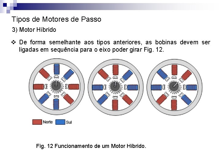 Tipos de Motores de Passo 3) Motor Híbrido v De forma semelhante aos tipos
